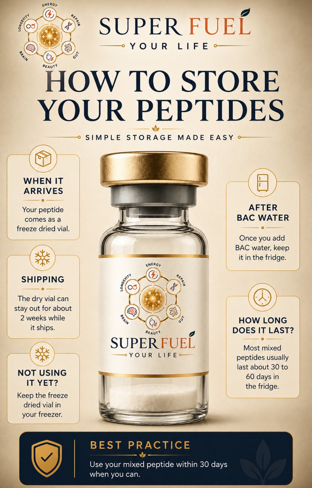 Super Fuel Your Life guide page 4