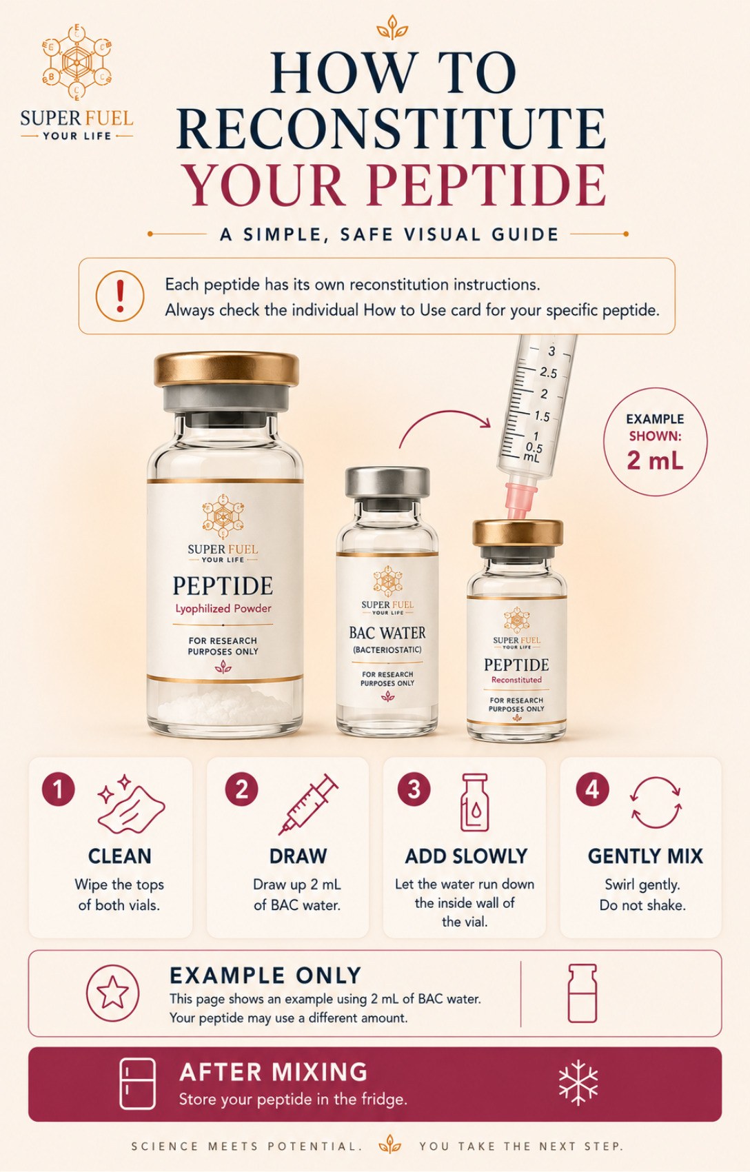 Super Fuel Your Life guide page 5