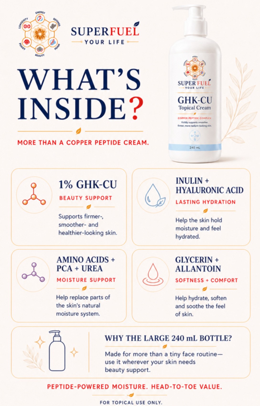Super Fuel Your Life guide page 13