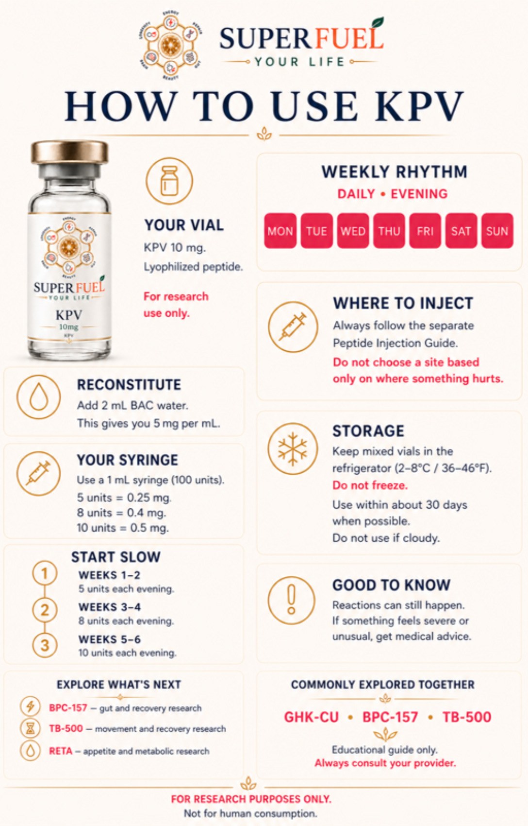 Super Fuel Your Life guide page 32